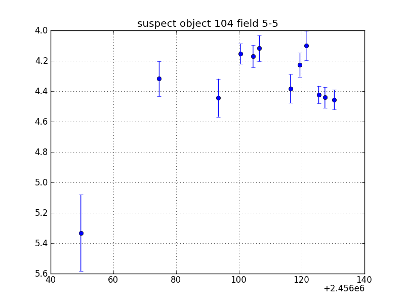 no plot available, curve is too noisy